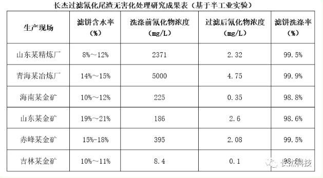 研究成果表.png